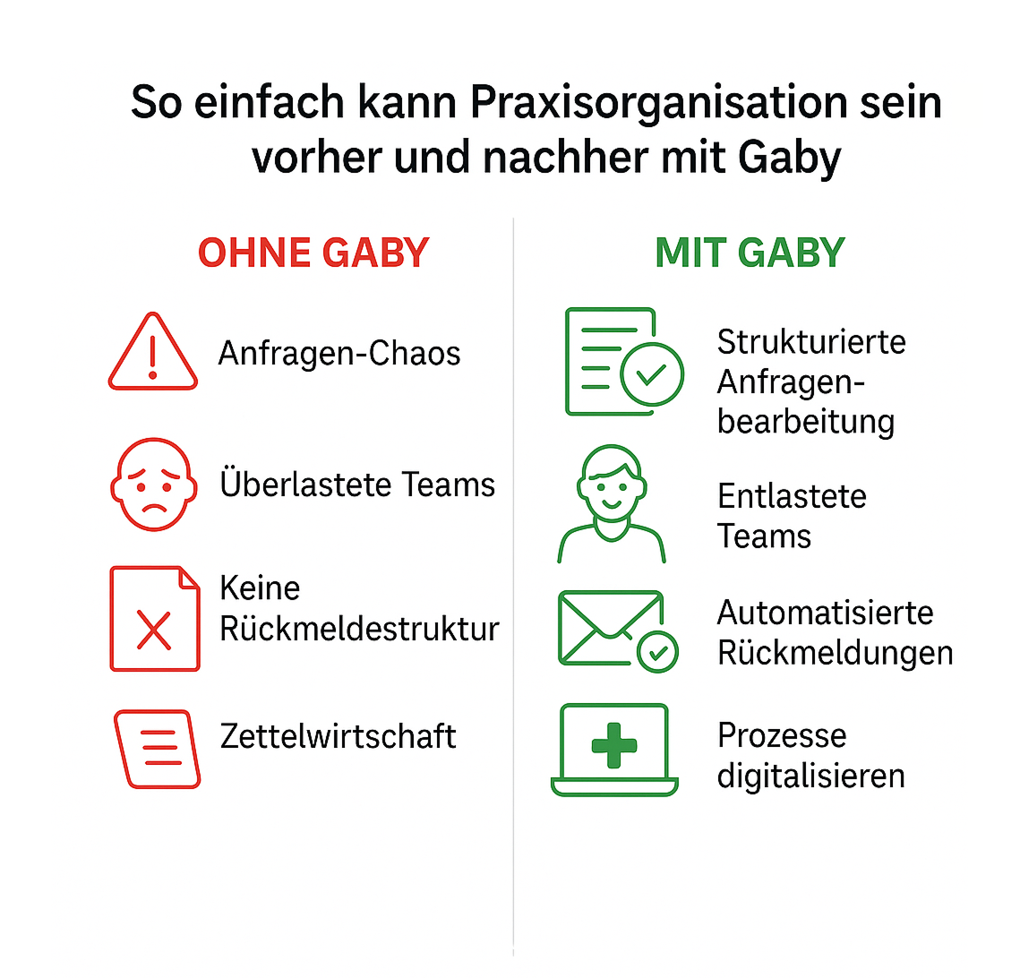 mit vs. ohne Gaby